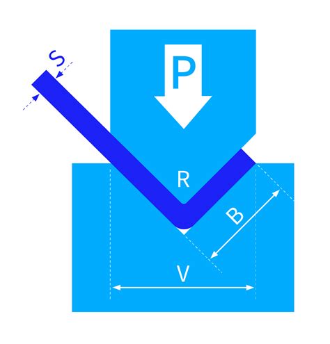 v bending force calculator